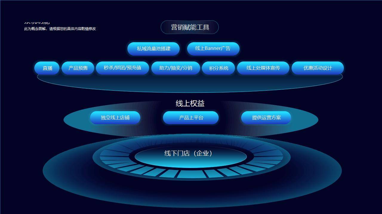 全国青训基地引入“互联网+”，推进全行业数字化转型的简单介绍